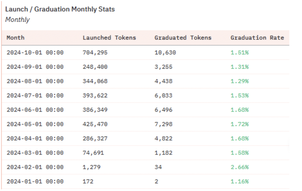 WOO X Research:如何在Solana Meme热潮中获得确定性收益?